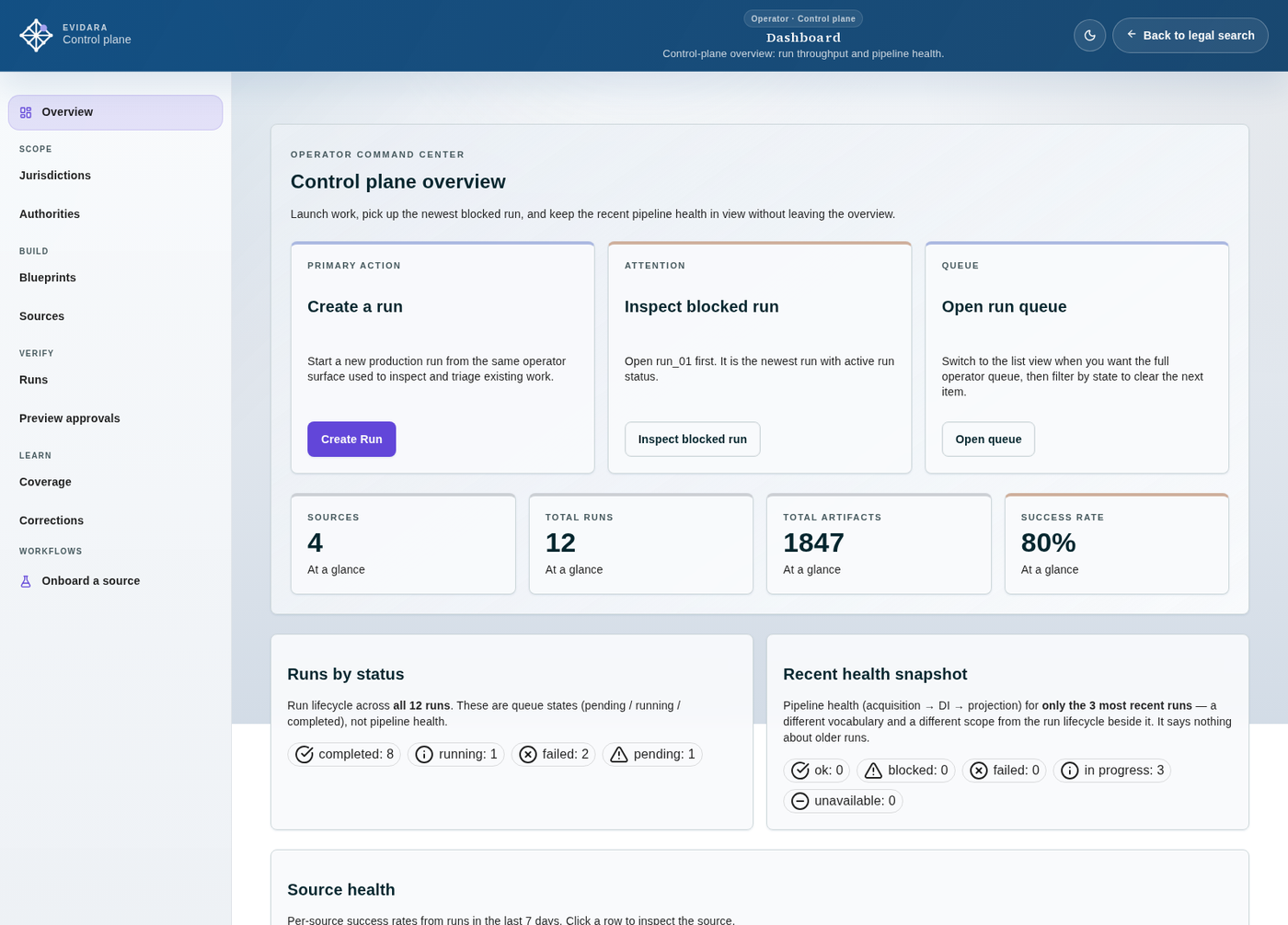 The admin dashboard showing source counts, recent runs and system status.